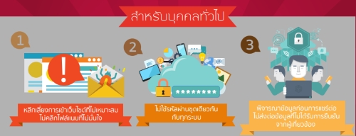 protect-cyber-crime-thaicert-01