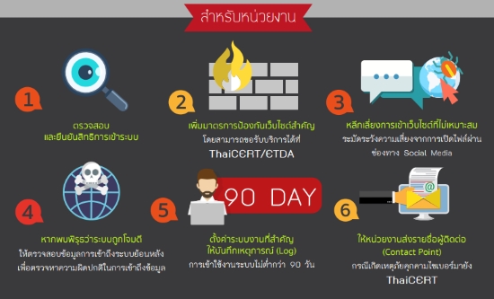 protect-cyber-crime-thaicert-02